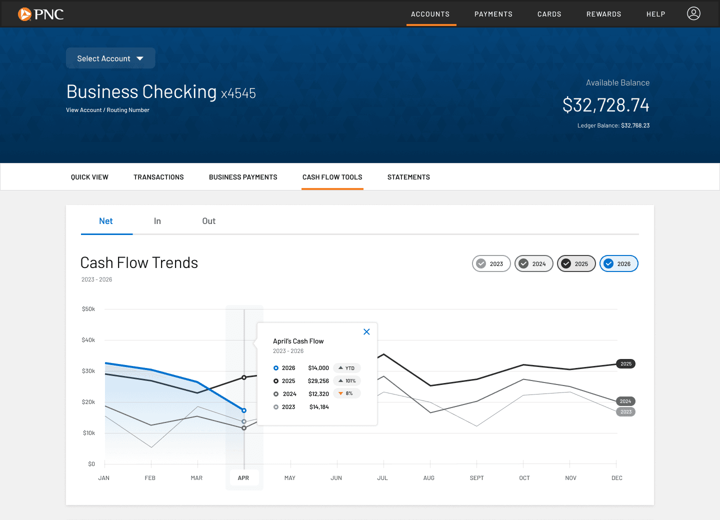 Yieldr Stock Analyzer Feature
