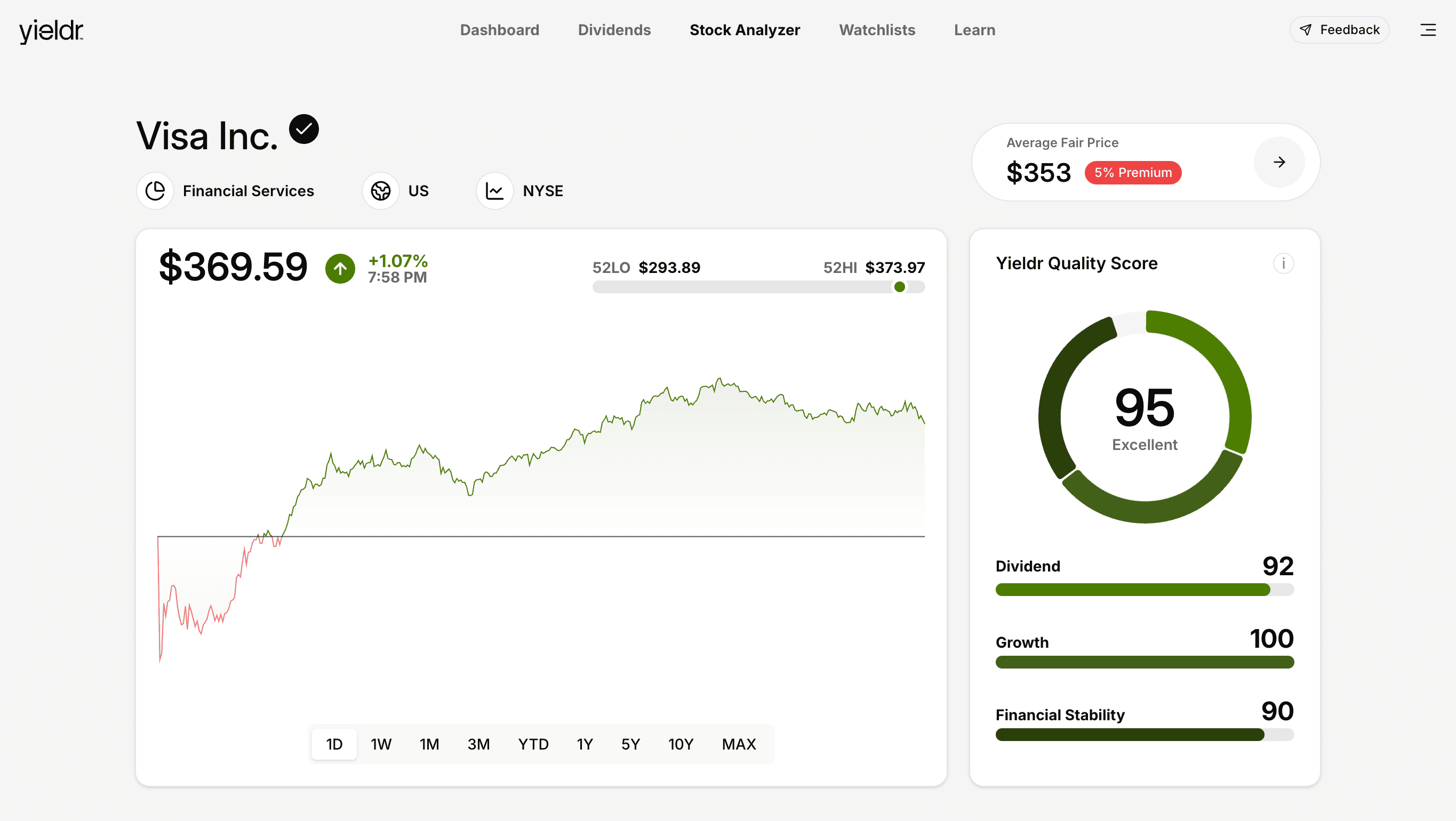 Yieldr Stock Analyzer Feature